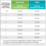 ¿A qué edad se califica para Medicaid?