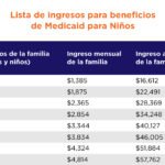 A qué edad se puede acceder al Medicaid