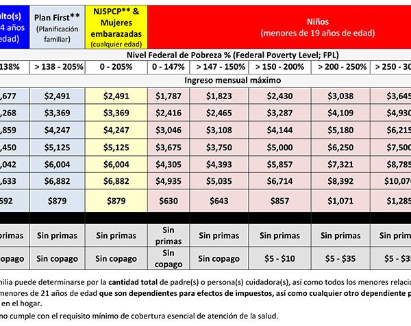 Cómo obtener seguro médico gratuito en New Jersey