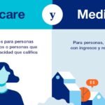 Cuál es la distinción entre Medicare y Medicaid