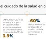 Descubre cuánto cuesta un seguro médico en El Salvador